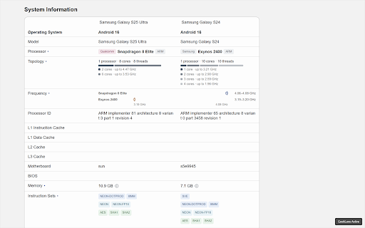 GeekLens :: Enhances Geekbench CPU benchmark results with instruction set information