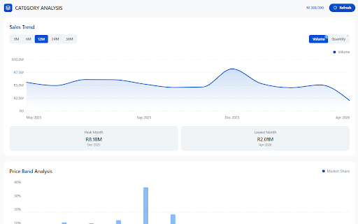 Insydor – Takealot Product Research & Analytics Tool :: Insydor helps Takealot sellers evaluate listings, categories, and reviews with on-page analytics and AI-powered insights.