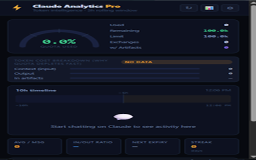 Claude Analytics Pro :: Premium token & usage analytics for Claude.ai free tier. Track conversations, visualize heatmaps, and other analytics