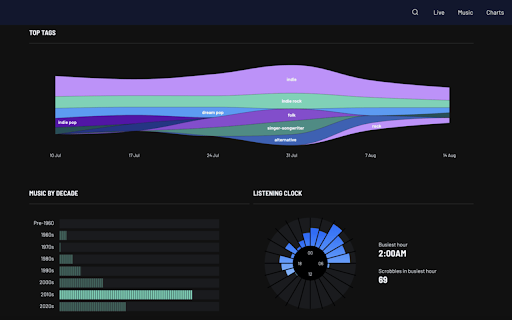 Last.fm Dark Mode :: Turn Last.fm dark with this extension for a sleek, eye-friendly listening experience.