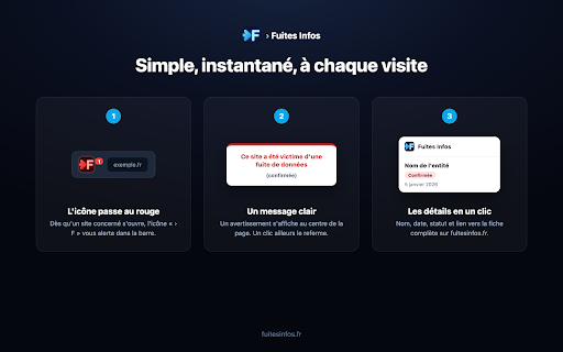 > Fuites Infos :: Vous alerte quand le site visité appartient à une entité déjà victime d'une fuite de données recensée sur fuitesinfos.fr.