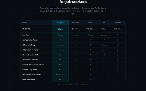Trackply :: Track jobs, generate AI cover letters, and manage applications from any job listing page.