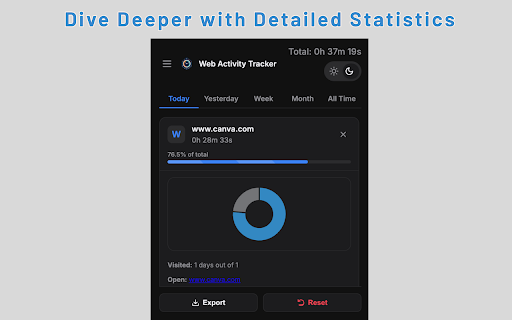 Web Activity Tracker :: Track website use & screen time. A powerful tool to manage time, understand browsing habits, and improve digital wellbeing.