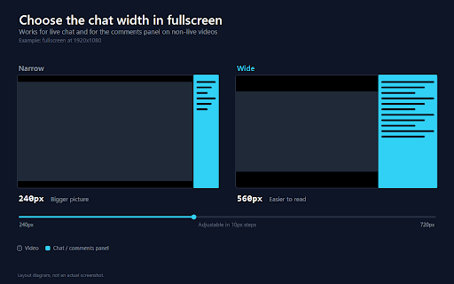 YouTube Layout Fixer :: Take back the video size theater mode gives away to live chat. Move chat below the player, pin both, and set panel widths.