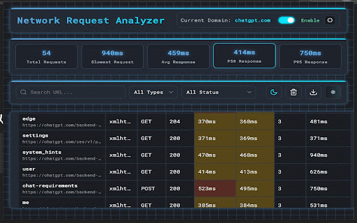 Network Request Analyzer :: Analyzes the timing of all network requests on the current page