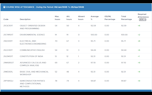 SRM Attendance Helper :: Helps SRM students track attendance margins and stay above required attendance, directly inside the student portal.