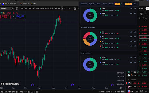 TradeLog — Futures & Forex Journal :: Trading journal for futures, forex and stocks. Track trades, equity curve, drawdown and key stats.