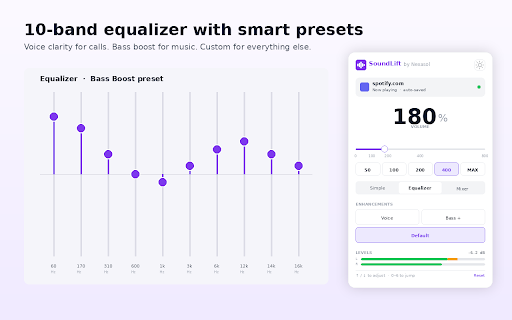SoundLift — Volume Booster for Zoom, Teams, Meet & Music :: Boost any tab up to 800%. Louder Zoom calls, Teams meetings, YouTube, Netflix. Equalizer, per-site memory, multi-tab mixer.