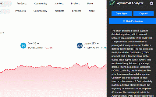The Wyckoff AI Trading Assistant :: Analyzes trading charts using the Wyckoff methodology to provide stop loss and take profit suggestions.