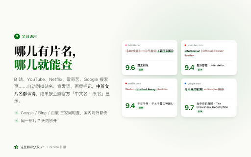 这豆瓣评分多少?- 电影/电视剧评分一键查 · Douban Movie & TV Rating :: 看电影、追剧、刷 B 站解说、逛 Netflix / YouTube 时,点一下就显示豆瓣评分,一键直达豆瓣条目。电影、电视剧、综艺、动漫都能查,中英文片名都认得。