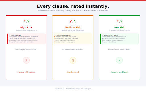 TrustMeter AI — Privacy & Terms Analyzer :: Understand any site's privacy & terms in 8 points, before you sign up.