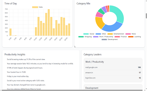 TutivSoft History Analyzer and Insights :: Analyze and visualize your browsing history maintained safely on your device.