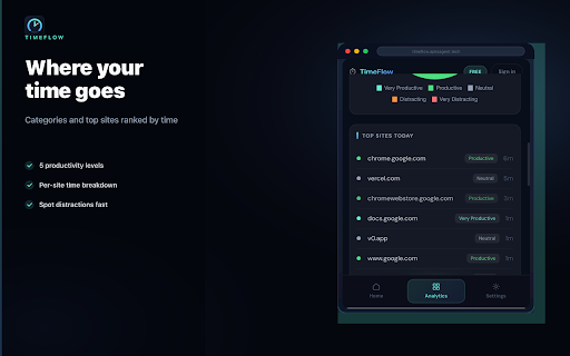 Chrome Time Tracker: Website & Focus Score :: Website time tracker & screen time for Chrome. Daily focus score, full analytics, website blocker, distraction blocker. Local-first.