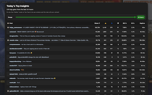 Sora Creator Tools – Sora Video Stats, Post Analytics, Views Tracker :: Powerful overlays for video view stats, Dashboard mode for deeper insights, Analysis mode for Top feed analysis, and more!