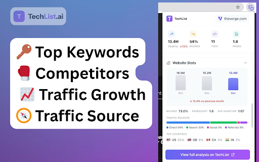 TechList - Traffic, Revenue & Tech Stack Checker :: See tech stack + traffic, revenue & competitors instantly. Check all the technologies a website uses.