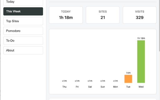 Chrome Usage Tracker :: Monitor and analyze your web browsing habits with privacy-focused tracking