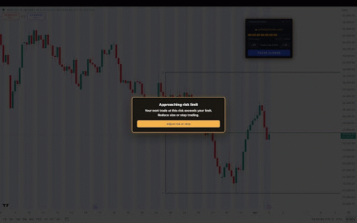 TradeGuard :: Track daily risk usage and stay disciplined on TradingView