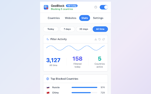 GeoBlock :: Filter search, YouTube, Amazon & Reddit results by country. Block regions, channels, and subreddits; optional Geo-IP detection.