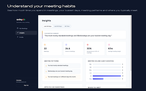 Onkyoo :: Meeting timer and tracker for Google Meet, Zoom and Teams