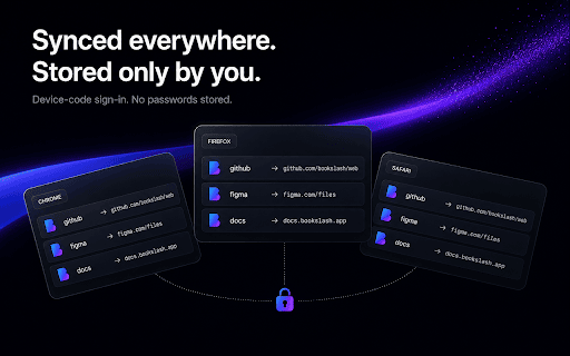 BookSlash — Team Shortcuts & Shared Bookmarks :: Save links from any page and turn them into team shortcuts. b/ slugs that work right from your address bar.