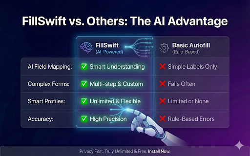 FillSwift- AI Powered Automated Form Filler :: Profile-based intelligent form autofill with LLM-powered semantic matching