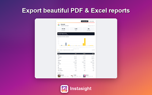 Instasight - Instagram Statistics :: Extended engagement stats for Instagram profiles: likes, comments, views & ER by week, 2 weeks or month.
