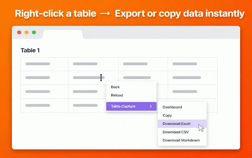 Table Capture :: Use table capture, a capture table tool and instant data scraper chrome extension, to convert html to csv, html to excel.