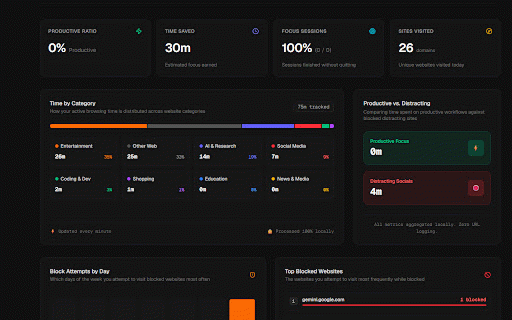 Internet Discipline: Zen Focus :: The ultimate focus extension. Ruthlessly block distracting websites, track time saved, and build unbreakable online discipline.
