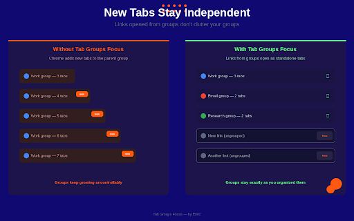 Tab Groups Focus :: Auto-collapse inactive tab groups, focus one group at a time, and keep new tabs ungrouped.