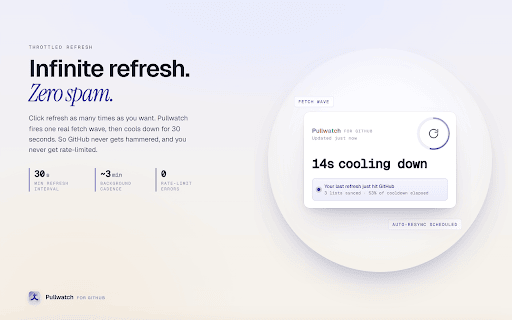 Pullwatch - PR Dashboard for GitHub :: Your GitHub PR inbox. Track assigned reviews, authored PRs, and merges using your active browser session. No tokens needed.