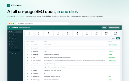 KWScanner — Keyword Research Tool :: Search volume, CPC and competition on Google results, plus a one-click on-page SEO report for any page.