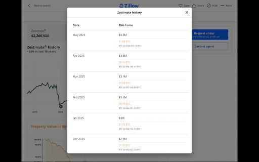 Horizon - Home Values in Bitcoin :: Shows home values in Bitcoin on Zillow and Redfin