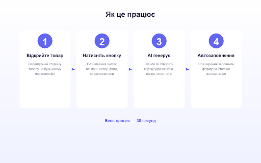 Kartka AI :: Автоматичне створення карток товарів на Prom.ua з будь-якого сайту