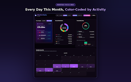 Attention Replay :: Track focus scores, view visual heatmaps, and turn your weekly browsing into wrapped-style stories - 100% private.