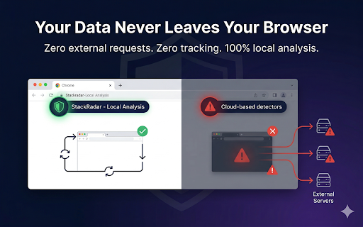 StackRadar - Website Technology Detector :: See every technology behind any website. 300+ techs, 30 categories. 100% local — your data never leaves your browser.