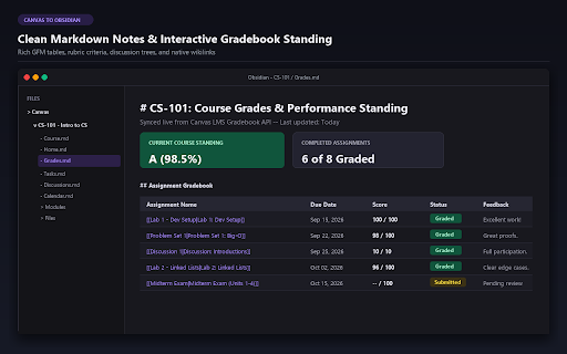 Canvas to Obsidian Sync :: Collect Canvas course data from your browser session and send to Obsidian.