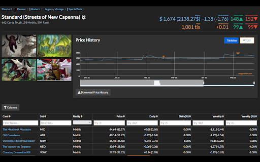MtgGoldfishToCad :: Display MtgGoldFish prices as (CAD$) Canadian Dollars.