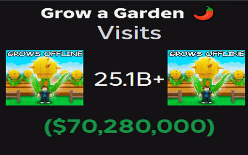 Roblox Visits → Revenue Estimator :: On Roblox games pages, shows an estimated USD revenue next to 'Visits' using Visits×0.8×0.0035. Runs only on Roblox pages.