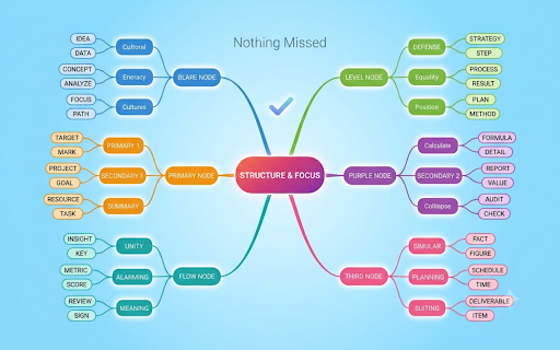 NotebookLM Mindmap Exporter :: Extract NotebookLM mind maps with one click; supports exporting in eight formats, clipboard copying, and history retrieval.