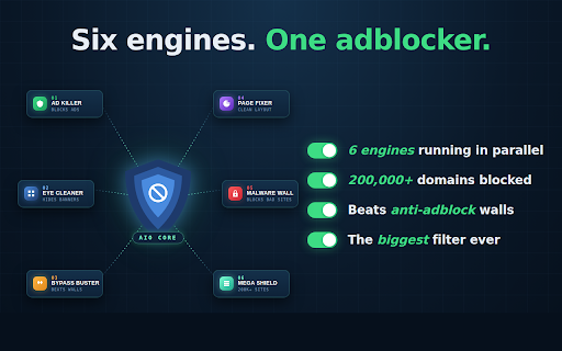 All-In-One Adblocker : blocks ads everywhere :: Why pick one adblocker when you can have them all? Block ads on YouTube, Facebook & millions of sites — supercharged filters.