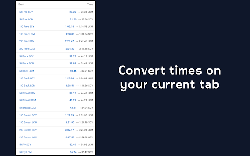 Swim Converter :: A tool that helps you convert swimming times to/from SCY/LCM/SCM