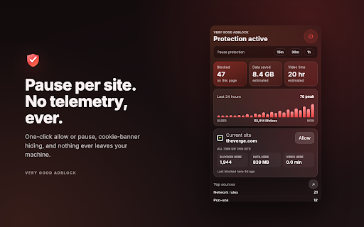 Very Good AdBlock :: Removes ads, pop-ups, and YouTube and Twitch interruptions at the source. Fast, private, no telemetry.