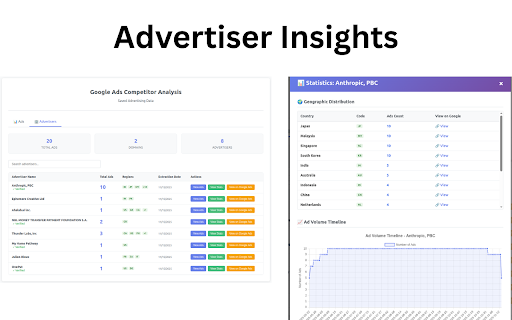 Google Ads Competitor Analysis :: Discover Google Ads Competitor Analysis - your intelligence tool to find competitor campaigns using Transparency tool.