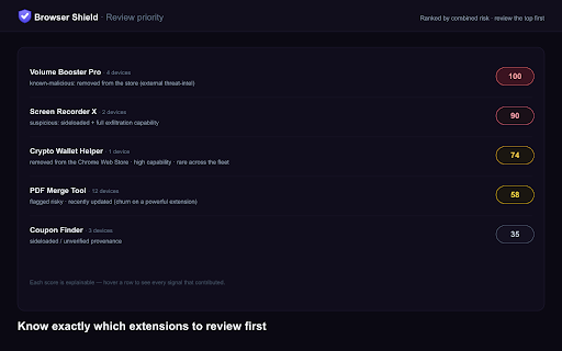 Sectora Browser Shield :: Managed browser security by Sectora — extension risk, phishing, and data-theft protection.