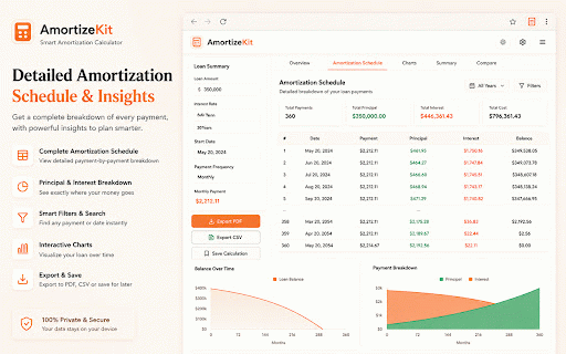 Loan Calculator & Amortization Schedule – AmortizeKit :: Free mortgage & loan amortization calculator. Monthly payments, interest charts, PDF export. Private, offline, no signup needed.