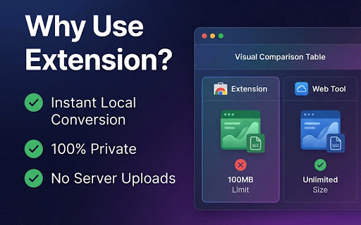 PSD to PNG Converter :: Convert PSD files to PNG instantly. Fast, secure, and free - all processing happens locally in your browser.