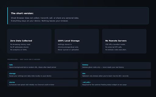 Ghost Browser :: Silently browse random websites in the background to confuse ad trackers and protect your privacy.