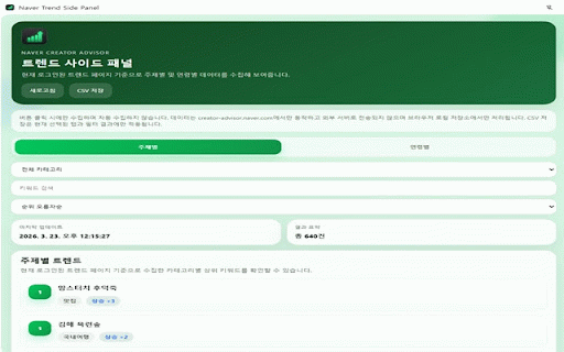 Naver Trend Side Panel :: 네이버 크리에이터 어드바이저 트렌드 페이지에서 사용자가 직접 수집한 주제별·연령별 트렌드를 사이드 패널에 정리해 보여줍니다.