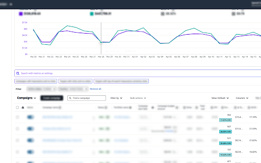 Amazon CVR Tool :: Automatically calculates and displays Conversion Rate (CVR) on Amazon Advertising tables with color-coded badges.