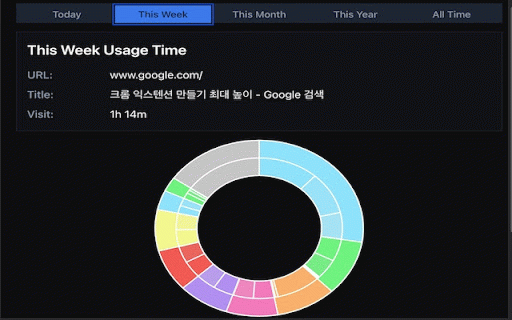Watch Time :: Track and visualize your web browsing time statistics